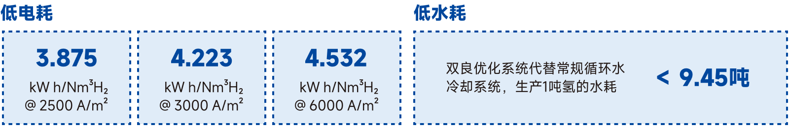 君临国际