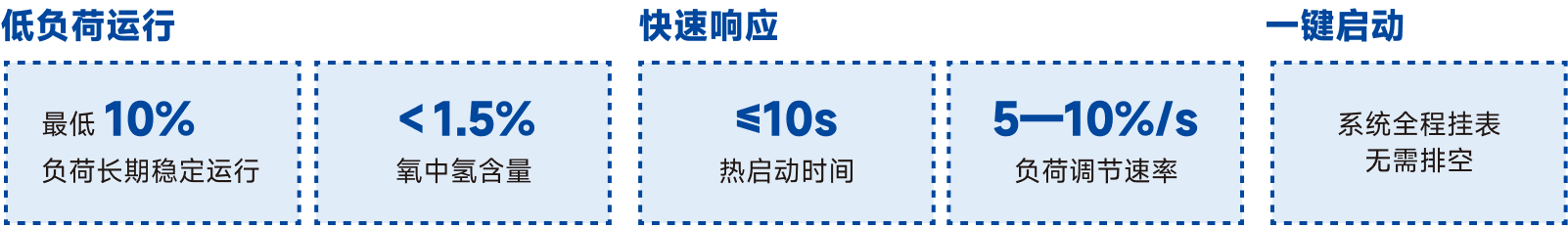 君临国际