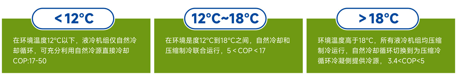 君临国际
