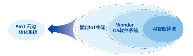 君临国际