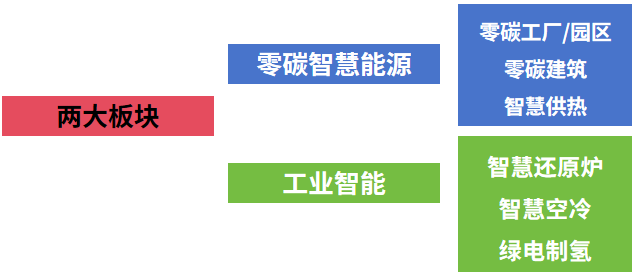 君临国际