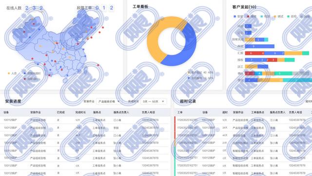 君临国际