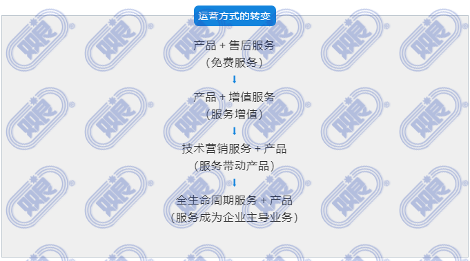 君临国际