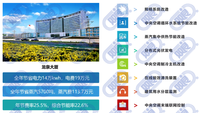 君临国际