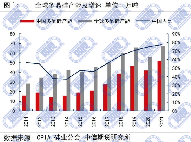 君临国际