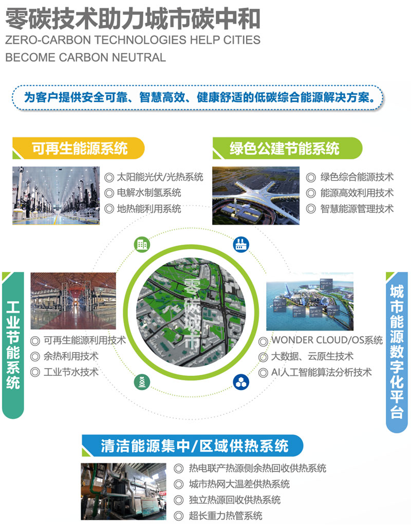 君临国际