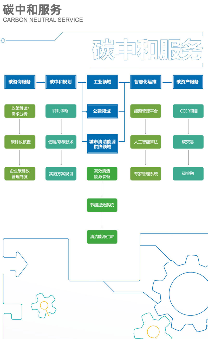 君临国际