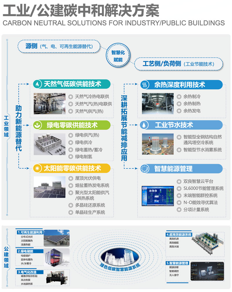 君临国际